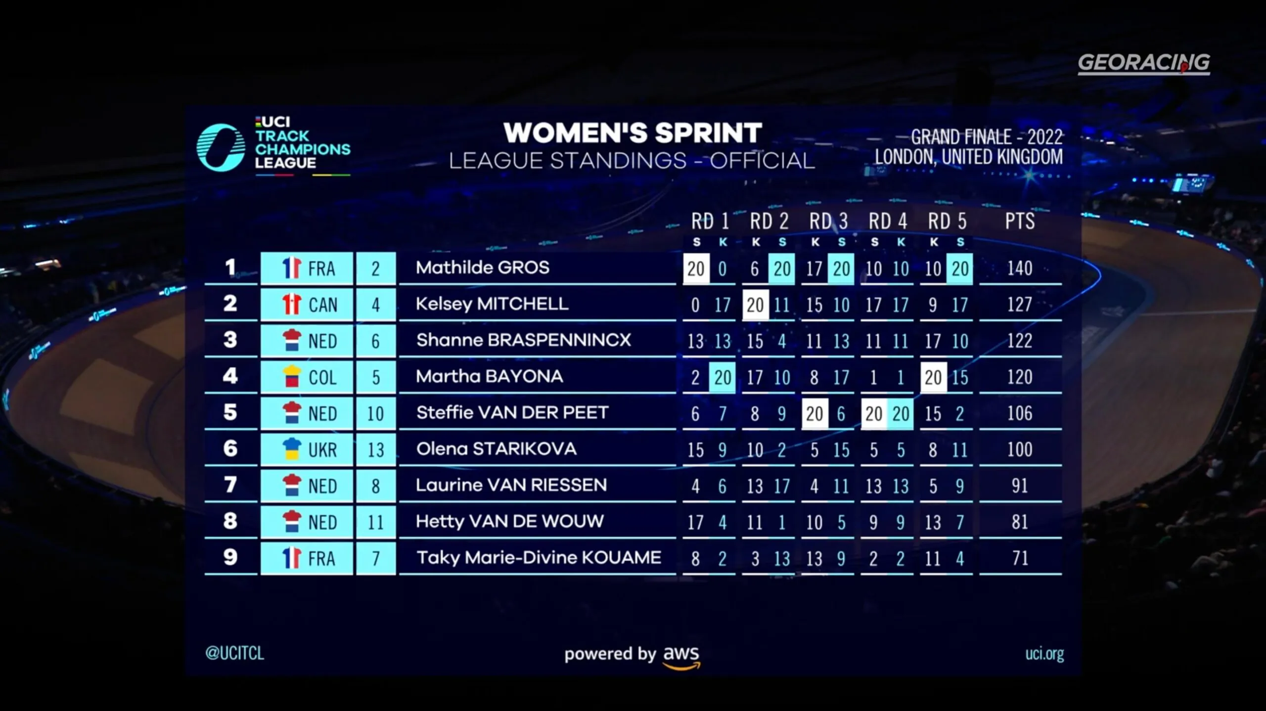 DYNAMIC TV OVERLAYS FOR SPORT